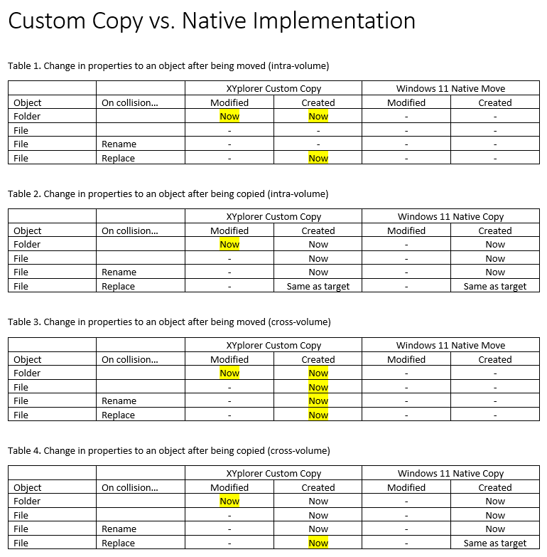 Custom Copy vs Native Implementation.png